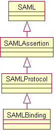 UML diagram